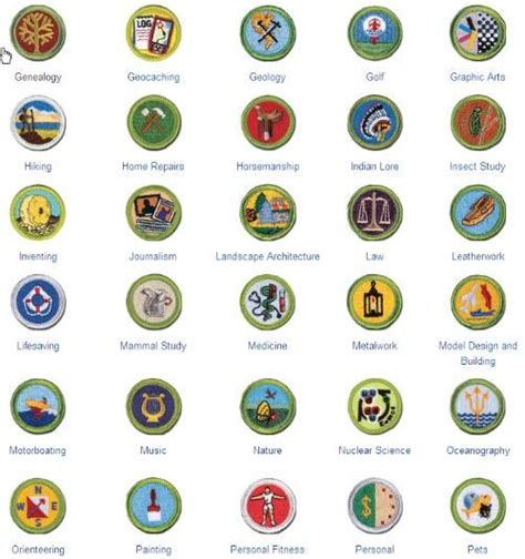 Merit badges – Artofit