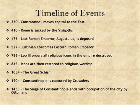 Byzantine Empire Timeline