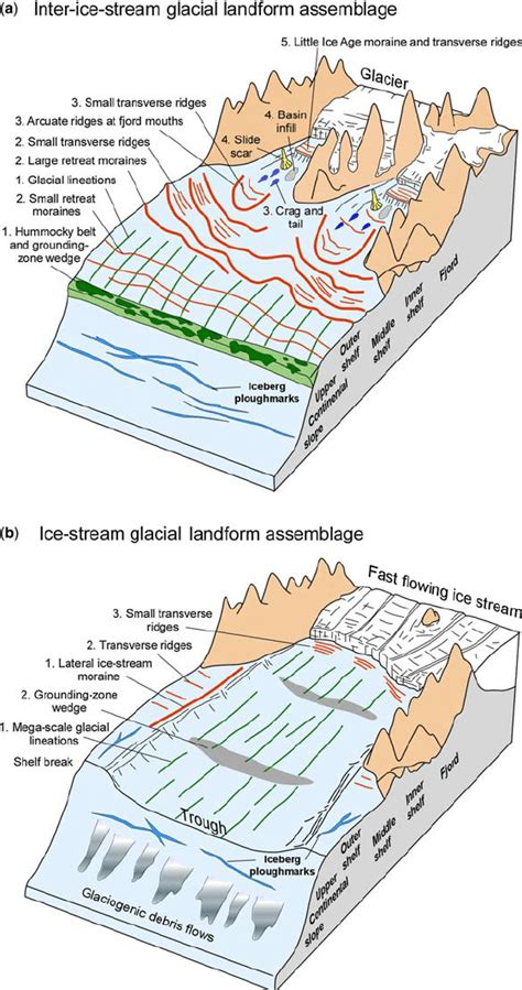 Glacial Depositional Landforms