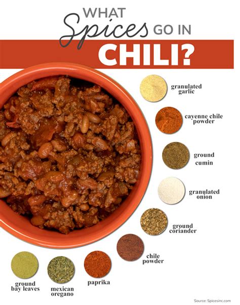 What Spices Go in Chili - Spices Inc.