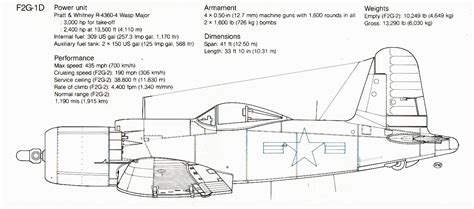 F4u corsair blueprints pdf reader - retropase