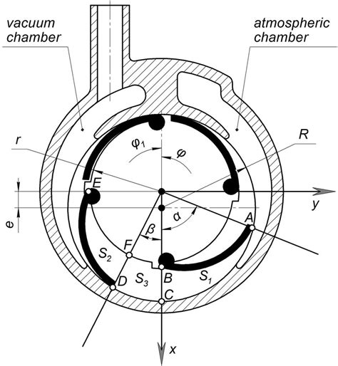 Design diagram of the pneumatic motor: a -general view of the section ...