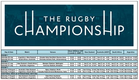 Details about the Rugby Championship 2022 - Sportsunfold