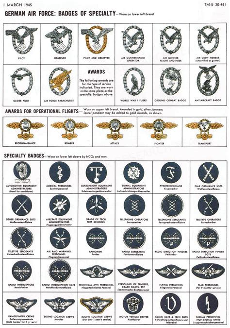 Uniforms and Insignia on Pinterest | Military Insignia, Military Ranks ...