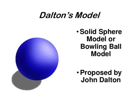 History of the Atom timeline | Timetoast timelines