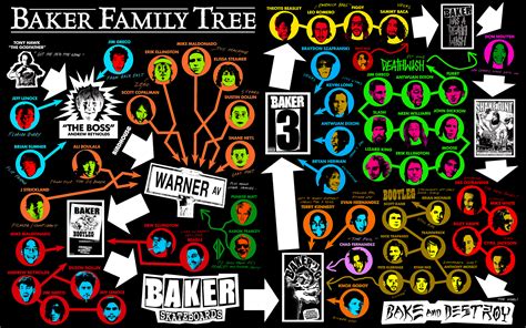 Wallpaper Baker Skateboard Logo The most renewing collection of free ...