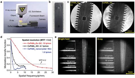 Highly Resolved and Robust Dynamic X‐Ray Imaging Using Perovskite Glass ...