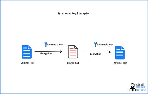 What is Symmetric Key Cryptography Encryption? | Security Wiki