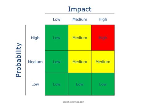 Risk Matrix Template Excel