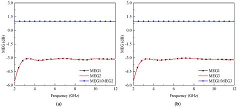 Applied Sciences | Free Full-Text | Novel MIMO Antenna System for Ultra ...