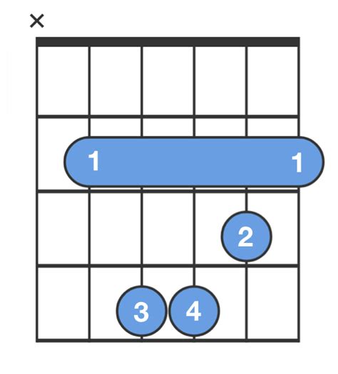 Bm Chord - B Minor Guitar Chord for Beginners - ChordBank