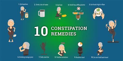 How To Cure Extreme Constipation - Sellsense23