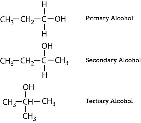 Alcohols