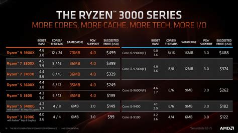 What Is The Best Ryzen Cpu For Gaming 2024 - Zoe Lindie