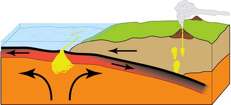 Tectonic Plates Fault Line Map