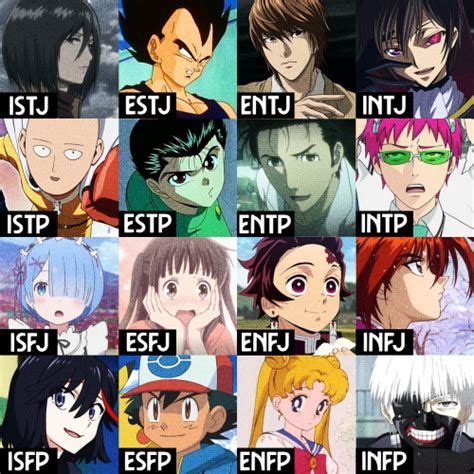 Enfp Aot Characters - Mbti De Personajes Anime | Bodogwasuog