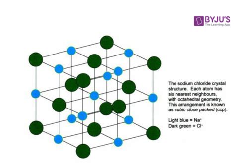 Crystal Structure - Definition, 7 Types of Crystal Structure with Videos