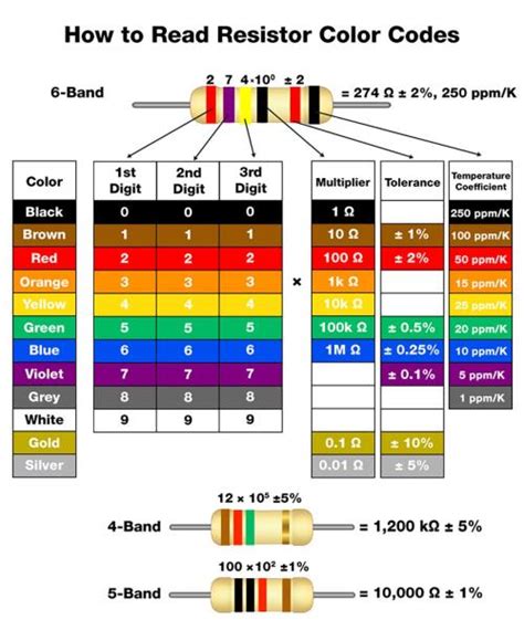 Resistor Kit | 1/4W (500 total) | COM-10969 by SparkFun Electronics ...