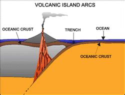 Convergent Boundary - Ammit's Learning Journey