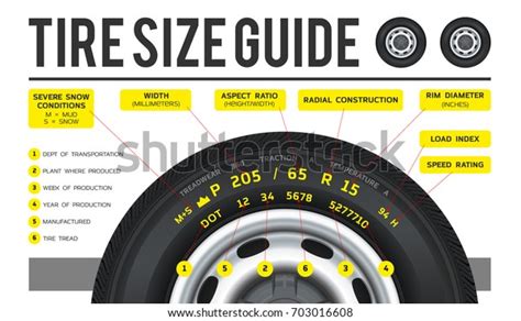 3,480 Tire size 图片、库存照片和矢量图 | Shutterstock