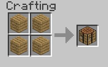 How to Craft Minecraft Blog