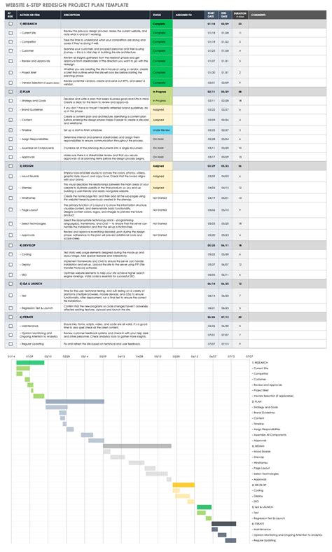 Website Redesign: Tips, Advice & Templates | Smartsheet