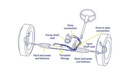 Rack and Pinion Steering: Definition & Overview | Engineering Choice