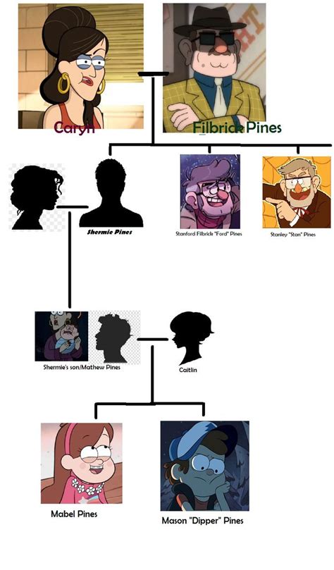 THE PINES FAMILY TREE in 2022 | Gravity falls, Dipper and mabel, Mabel ...