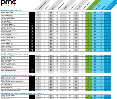 Best Winter Tires For SUVs And Light Trucks by PMCtire.com - The Car Guide