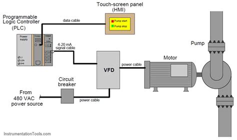 Vfd Motor Control Circuit Diagram | Webmotor.org