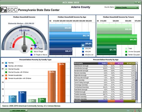 excel dashboards | Excel dashboard templates, Kpi dashboard excel ...