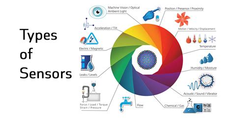 What is Internet of Things (IoT) & how it works? - Iteveryone.com