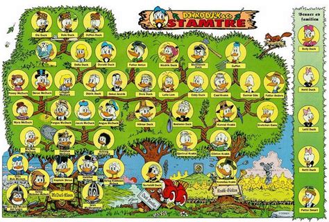 Skrue McDuck genealogy | Family tree, Disney duck, Duck tales