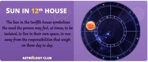 30 12th House In Astrology - All About Astrology