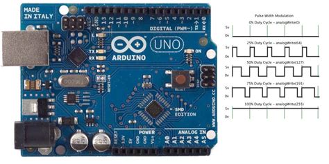 What Is PWM in Arduino - IoT Tech Trends