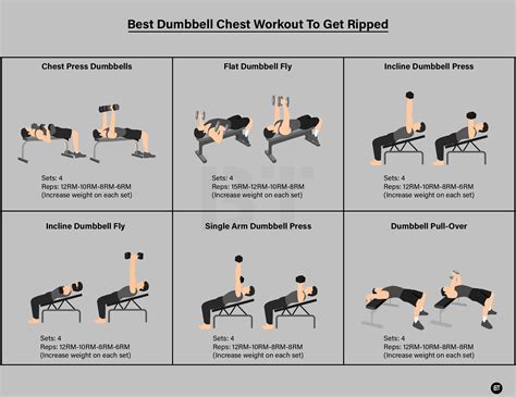 Empower Your Upper Body: Effective Chest Exercises For Women With Dumbbells