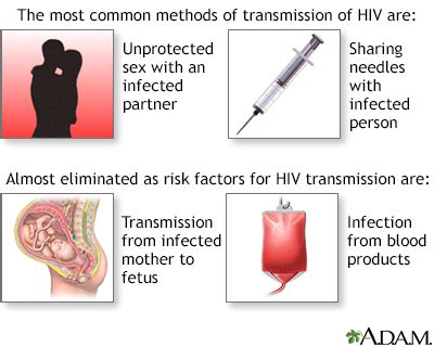 HIV / AIDS - Symptoms and Causes | Penn Medicine