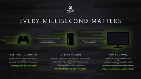 Xbox Series X specifications finally revealed in full by Microsoft