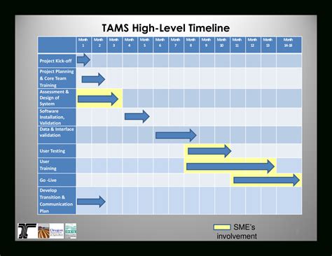 Project management template google docs - xsnored