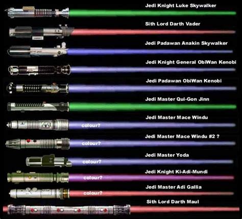 What Do The Different Lightsaber Colors Mean - DudukP