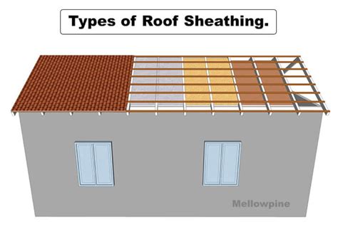 5 Types of Roof Sheathing Options: Pros and Cons - MellowPine