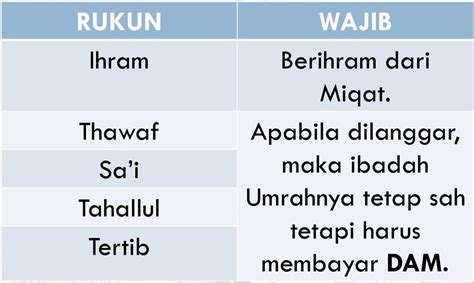 Susunan Rukun Haji – Inspirasi Muslim