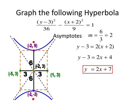 PPT - hyperbola PowerPoint Presentation, free download - ID:6151809