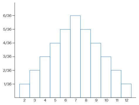 Discrete Probability Distribution - Examples, Definition, Types