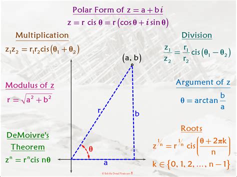 Polar Form Complex Numbers