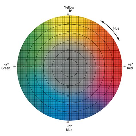 Understanding the Basic of Color Measurement - Konica Minolta Color ...