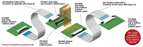 FFC Connector and cable | Browse Our Products | GCT