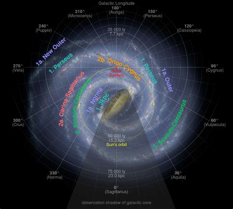 Sightseeing along the Perseus Arm of the Milky Way - Cosmic Pursuits