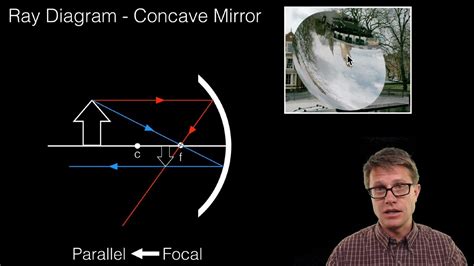 Concave Mirror Ray Diagram