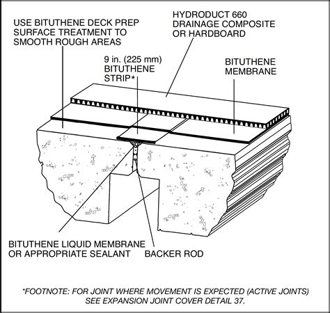 TL-0011 — Expansion Joints in Concrete Construction Technical Letter ...